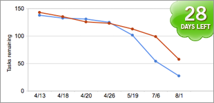 Quick stats & checklist update